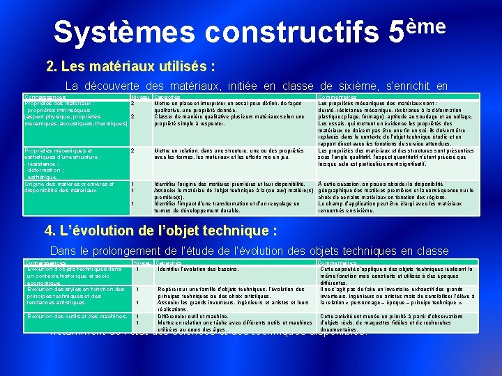 ème Systèmes constructifs 5 2. Les matériaux utilisés : La découverte des matériaux, initiée