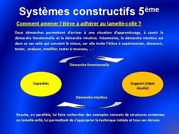 ème Systèmes constructifs 5 Comment amener l’élève à adhérer au lamellé-collé ? Deux démarches