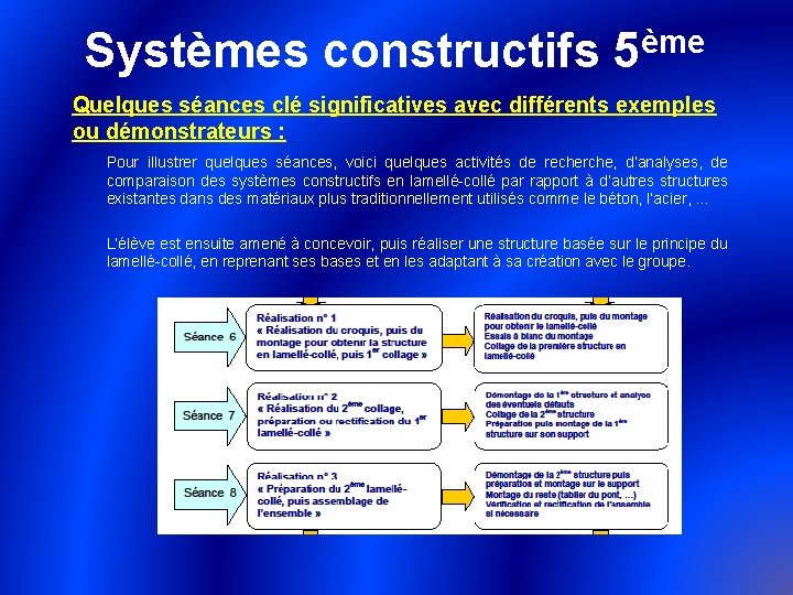 ème Systèmes constructifs 5 Quelques séances clé significatives avec différents exemples ou démonstrateurs :