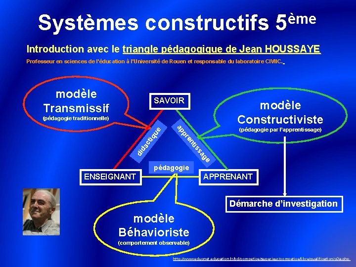 ème Systèmes constructifs 5 Introduction avec le triangle pédagogique de Jean HOUSSAYE Professeur en