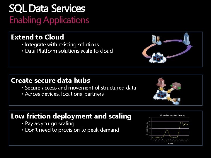 Enabling Applications Extend to Cloud • Integrate with existing solutions • Data Platform solutions