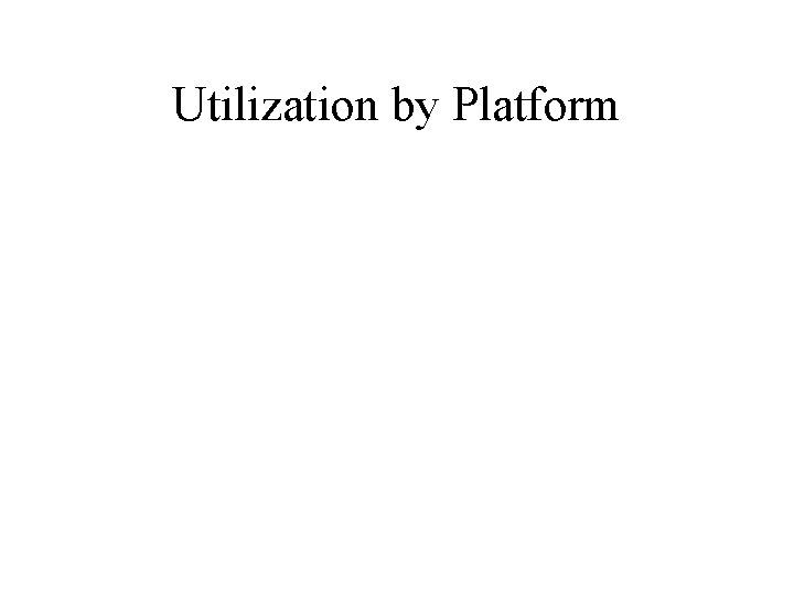 Utilization by Platform 