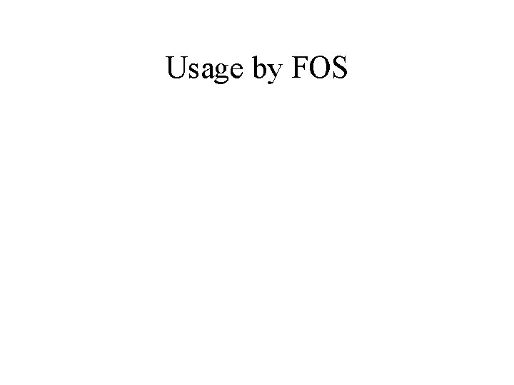 Usage by FOS 