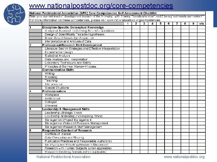 www. nationalpostdoc. org/core-competencies National Postdoctoral Association www. nationalpostdoc. org 