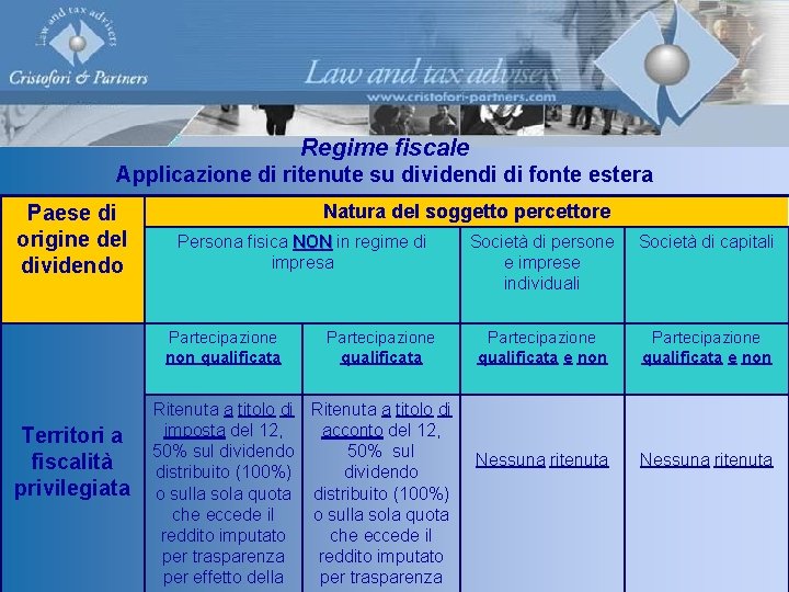 Regime fiscale Applicazione di ritenute su dividendi di fonte estera Paese di origine del Regime fiscale Applicazione di ritenute su dividendi di fonte estera Paese di origine del
