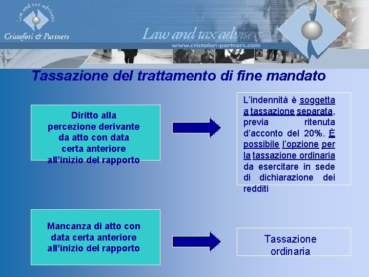 Tassazione del trattamento di fine mandato Diritto alla percezione derivante da atto con data Tassazione del trattamento di fine mandato Diritto alla percezione derivante da atto con data