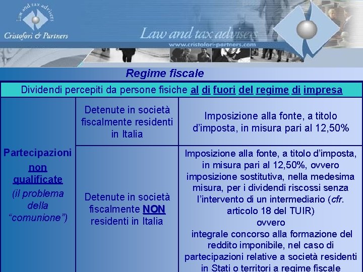 Regime fiscale Dividendi percepiti da persone fisiche al di fuori del regime di impresa