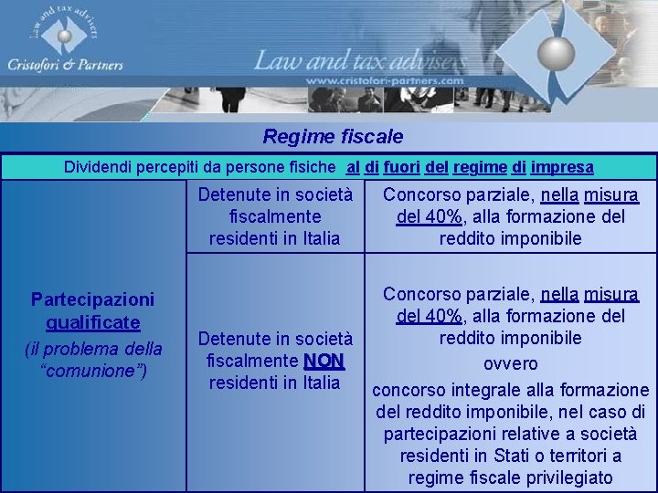 Regime fiscale Dividendi percepiti da persone fisiche al di fuori del regime di impresa