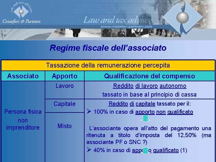 Regime fiscale dell’associato Tassazione della remunerazione percepita Associato Apporto Qualificazione del compenso Lavoro Reddito