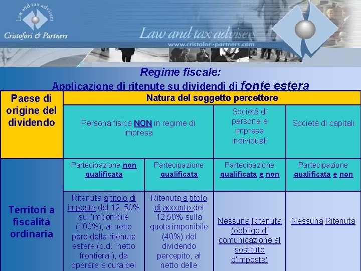 Regime fiscale: Applicazione di ritenute su dividendi di Paese di origine del dividendo Territori