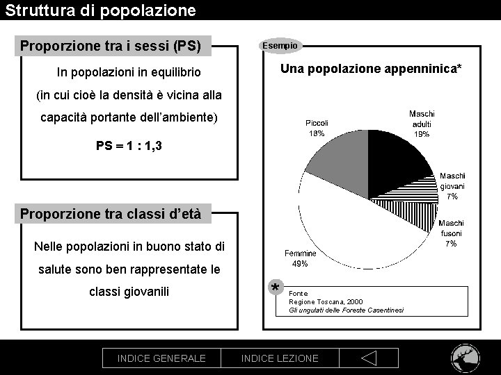 Struttura di popolazione Proporzione tra i sessi (PS) Esempio Una popolazione appenninica* In popolazioni