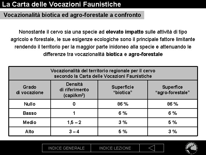 La Carta delle Vocazioni Faunistiche Vocazionalità biotica ed agro-forestale a confronto Nonostante il cervo