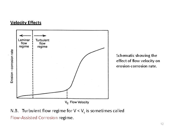 Velocity Effects Schematic showing the effect of flow velocity on erosion-corrosion rate. N. B.