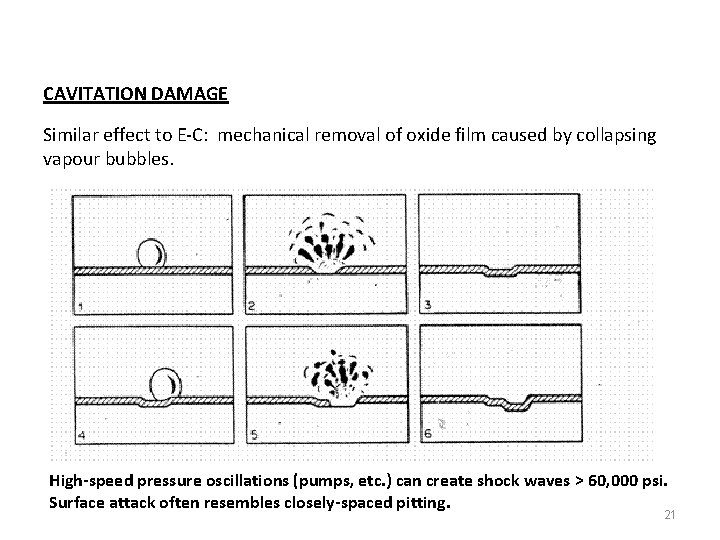 CAVITATION DAMAGE Similar effect to E-C: mechanical removal of oxide film caused by collapsing