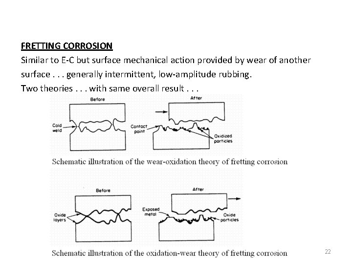 FRETTING CORROSION Similar to E-C but surface mechanical action provided by wear of another