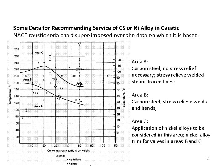 Some Data for Recommending Service of CS or Ni Alloy in Caustic NACE caustic