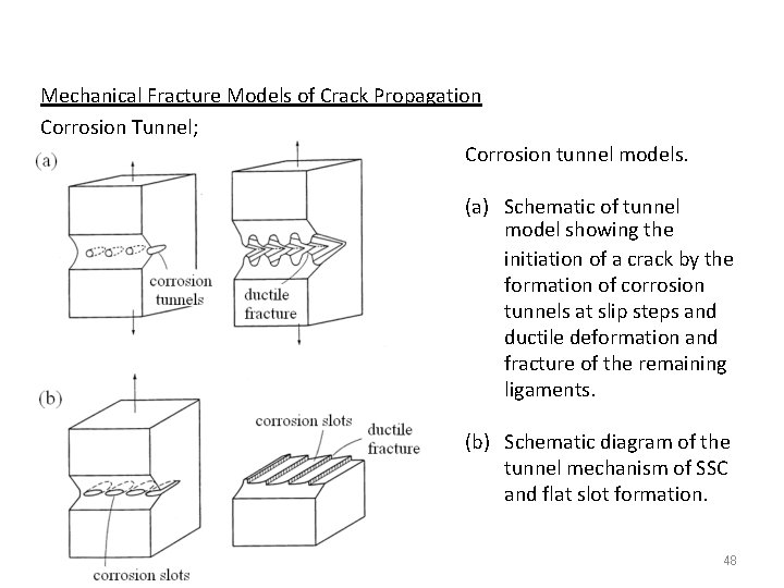 Mechanical Fracture Models of Crack Propagation Corrosion Tunnel; Corrosion tunnel models. (a) Schematic of