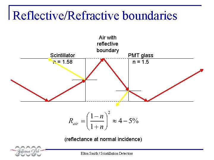 Reflective/Refractive boundaries Scintillator n = 1. 58 Air with reflective boundary PMT glass n