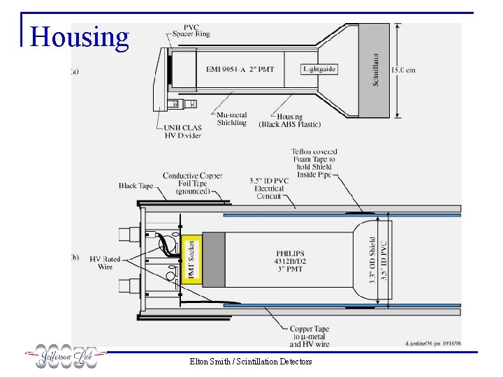 Housing Elton Smith / Scintillation Detectors 