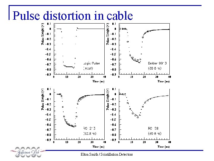 Pulse distortion in cable Elton Smith / Scintillation Detectors 