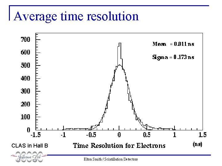 Average time resolution CLAS in Hall B Elton Smith / Scintillation Detectors 