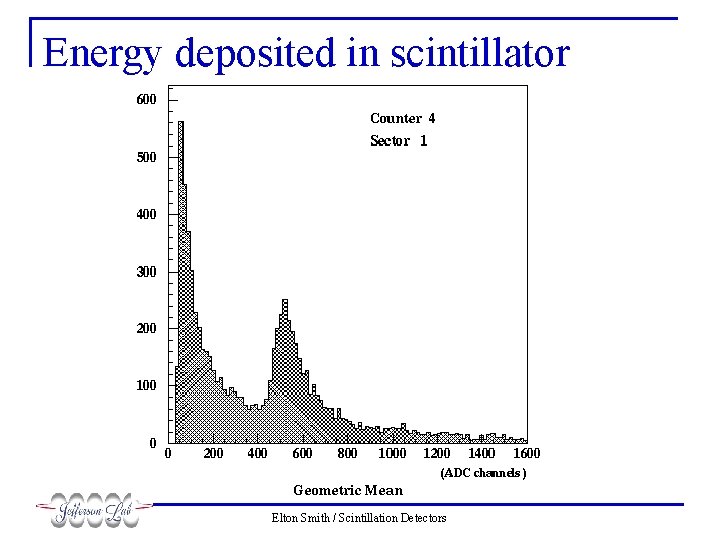 Energy deposited in scintillator Elton Smith / Scintillation Detectors 