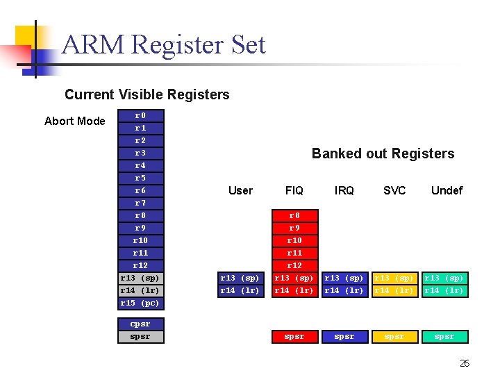 Contents Introduction n Computer Architecture n ARM Architecture
