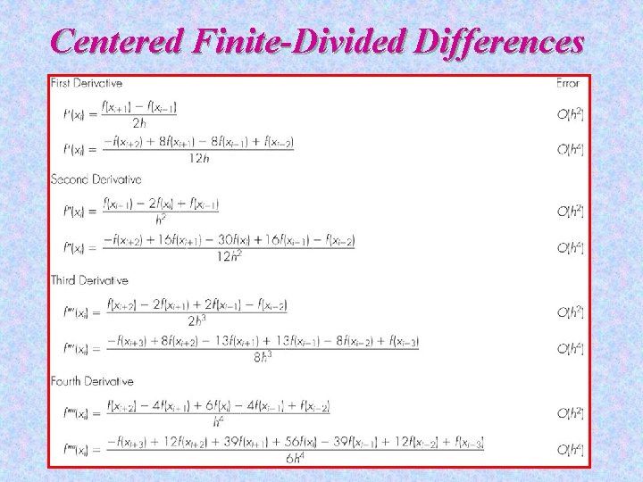 Centered Finite-Divided Differences 