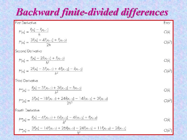 Backward finite-divided differences 