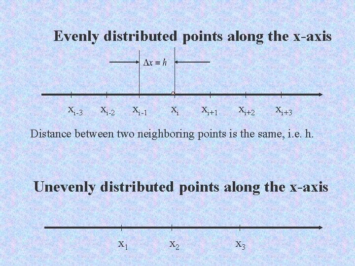 Evenly distributed points along the x-axis xi-3 xi-2 xi-1 xi xi+1 xi+2 xi+3 Distance