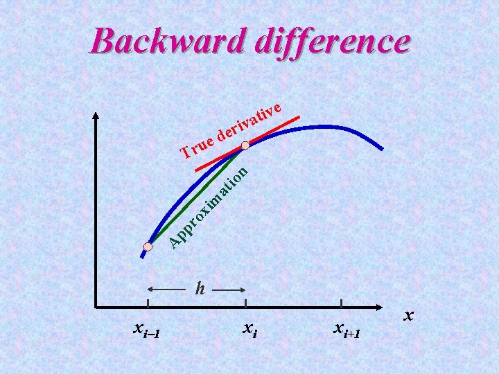 Backward difference e A pp ro xi m at io n ue r T