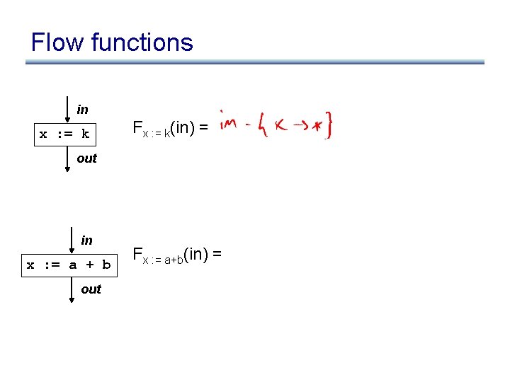 Flow functions in x : = k Fx : = k(in) = out in