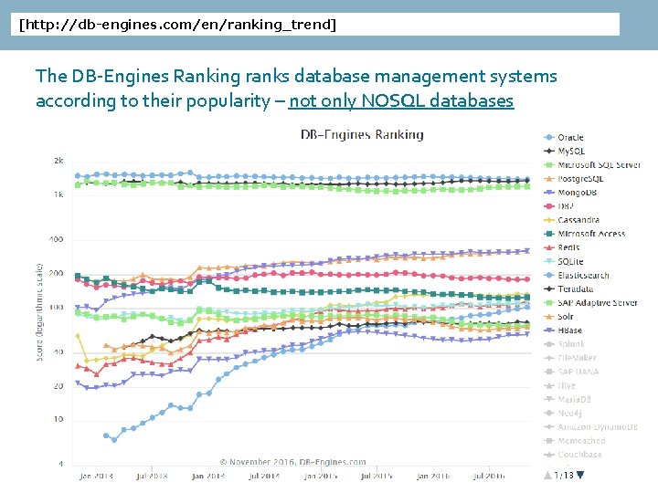 [http: //db-engines. com/en/ranking_trend] The DB-Engines Ranking ranks database management systems according to their popularity