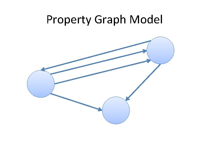 Property Graph Model 