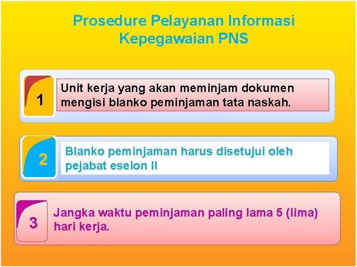 Prosedure Pelayanan Informasi Kepegawaian PNS 1 Unit kerja yang akan meminjam dokumen mengisi blanko