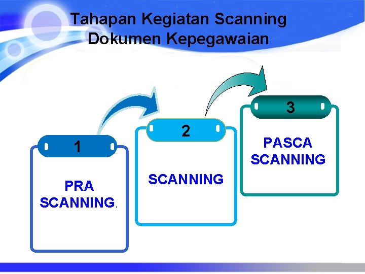 Tahapan Kegiatan Scanning Dokumen Kepegawaian 3 1 PRA SCANNING. 2 SCANNING PASCA SCANNING Tahapan Kegiatan Scanning Dokumen Kepegawaian 3 1 PRA SCANNING. 2 SCANNING PASCA SCANNING
