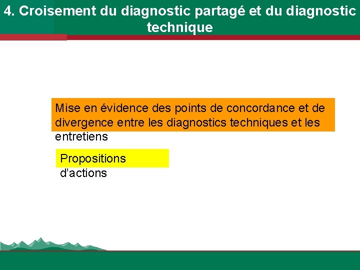 4. Croisement du diagnostic partagé et du diagnostic technique Mise en évidence des points