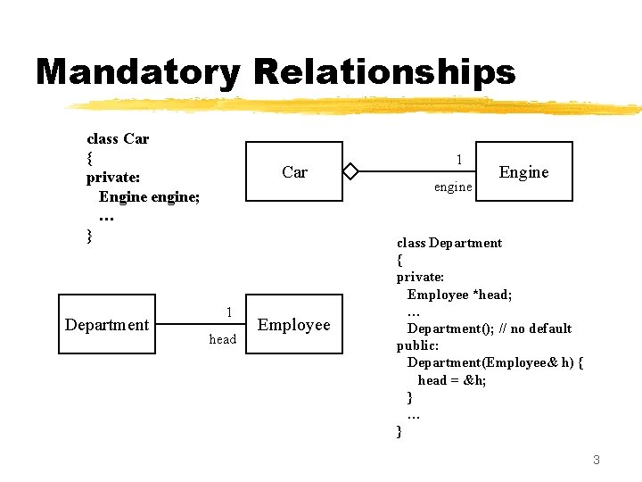 Mandatory Relationships class Car { private: Engine engine; … } Department Car 1 head