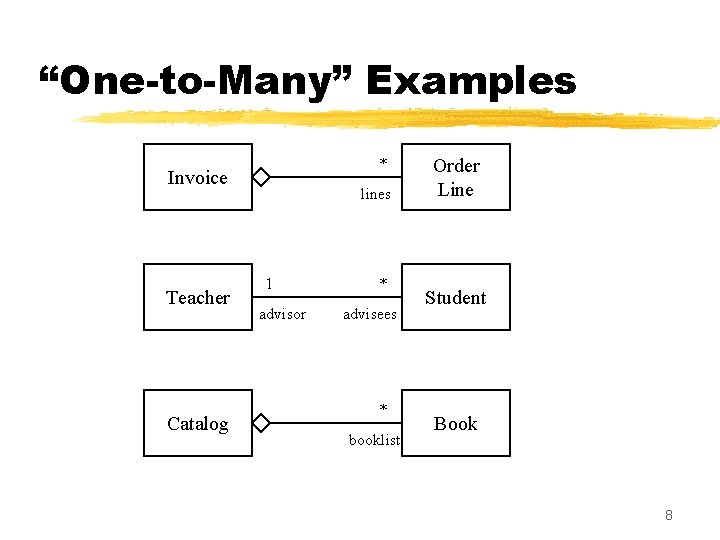 “One-to-Many” Examples * Invoice Teacher Catalog lines 1 advisor * advisees * booklist Order