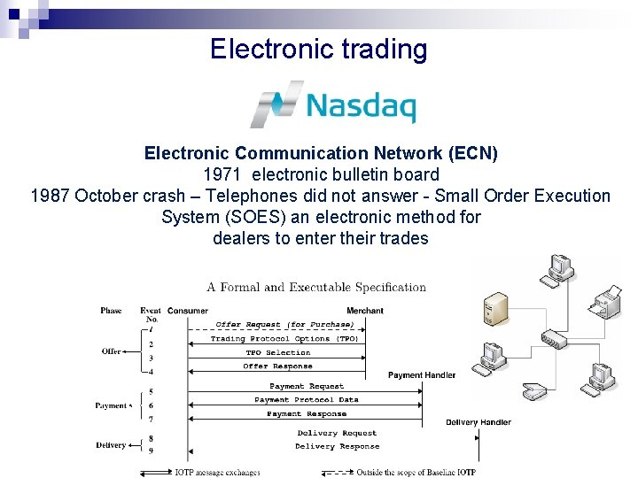 Electronic trading Electronic Communication Network (ECN) 1971 electronic bulletin board 1987 October crash – Electronic trading Electronic Communication Network (ECN) 1971 electronic bulletin board 1987 October crash –