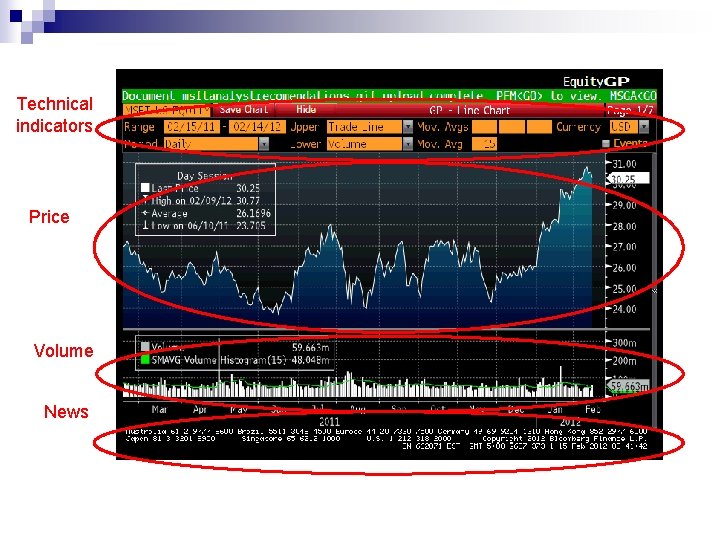 Technical indicators Price Volume News Technical indicators Price Volume News