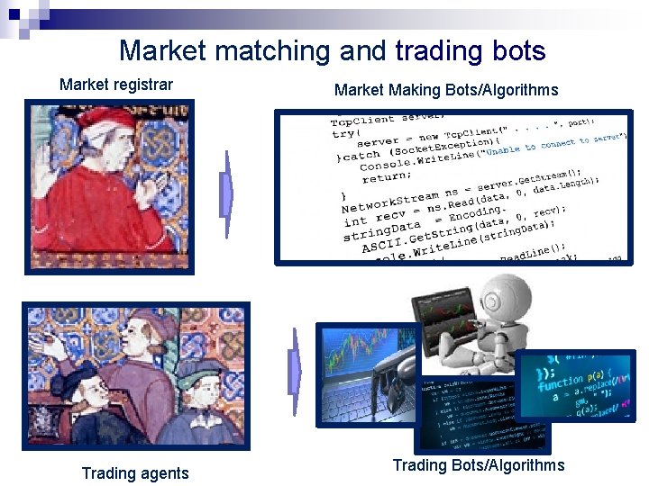 Market matching and trading bots Market registrar Trading agents Market Making Bots/Algorithms Trading Bots/Algorithms Market matching and trading bots Market registrar Trading agents Market Making Bots/Algorithms Trading Bots/Algorithms