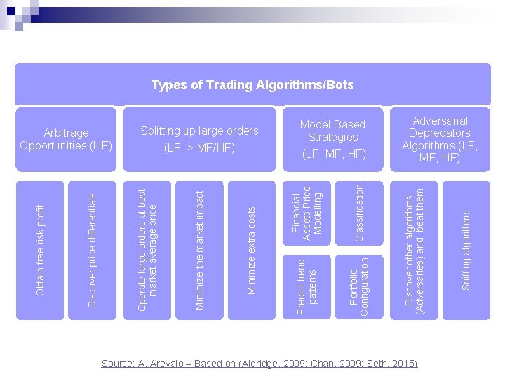 Classification Portfolio Configuration Source: A. Arevalo – Based on (Aldridge, 2009; Chan, 2009; Seth, Classification Portfolio Configuration Source: A. Arevalo – Based on (Aldridge, 2009; Chan, 2009; Seth,