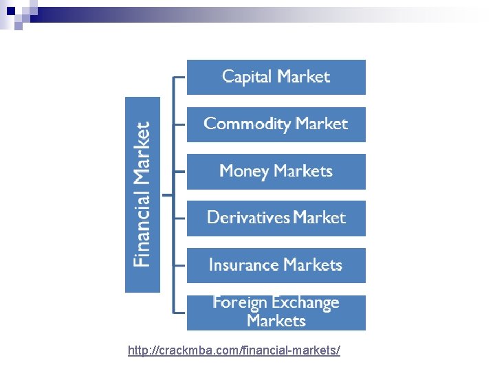http: //crackmba. com/financial-markets/ http: //crackmba. com/financial-markets/