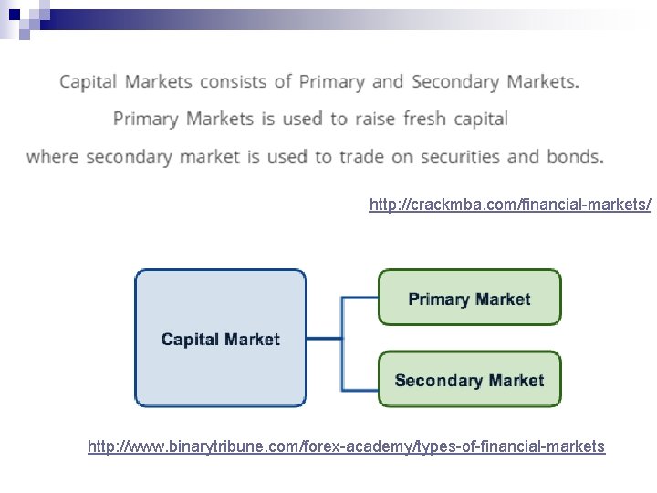 http: //crackmba. com/financial-markets/ http: //www. binarytribune. com/forex-academy/types-of-financial-markets http: //crackmba. com/financial-markets/ http: //www. binarytribune. com/forex-academy/types-of-financial-markets