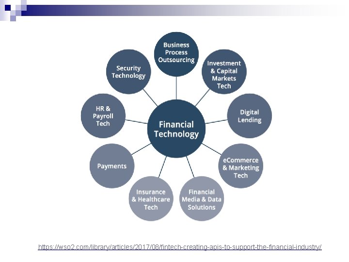 https: //wso 2. com/library/articles/2017/08/fintech-creating-apis-to-support-the-financial-industry/ https: //wso 2. com/library/articles/2017/08/fintech-creating-apis-to-support-the-financial-industry/