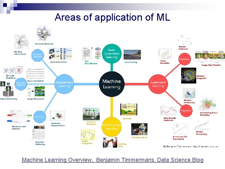 Areas of application of ML Machine Learning Overview, Benjamin Timmermans, Data Science Blog Areas of application of ML Machine Learning Overview, Benjamin Timmermans, Data Science Blog