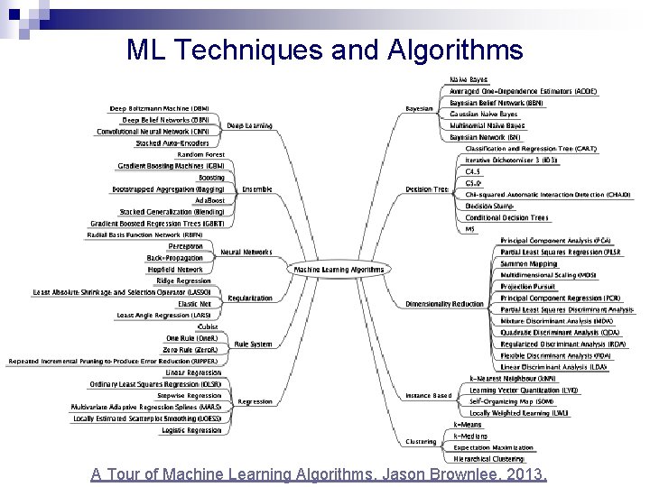 ML Techniques and Algorithms A Tour of Machine Learning Algorithms, Jason Brownlee, 2013. ML Techniques and Algorithms A Tour of Machine Learning Algorithms, Jason Brownlee, 2013.