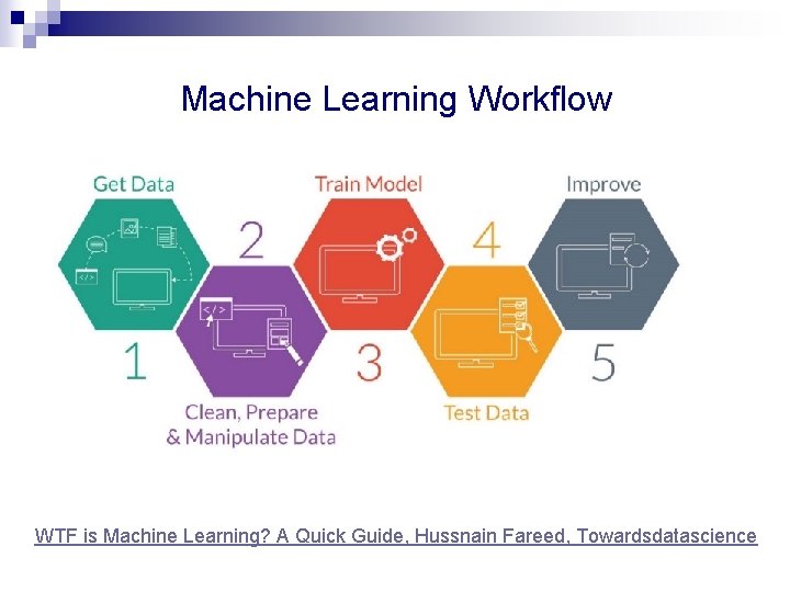 Machine Learning Workflow WTF is Machine Learning? A Quick Guide, Hussnain Fareed, Towardsdatascience Machine Learning Workflow WTF is Machine Learning? A Quick Guide, Hussnain Fareed, Towardsdatascience