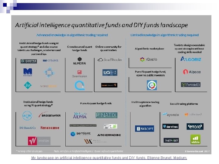 My landscape on artificial intelligence quantitative funds and DIY funds, Etienne Brunet, Medium, My landscape on artificial intelligence quantitative funds and DIY funds, Etienne Brunet, Medium,